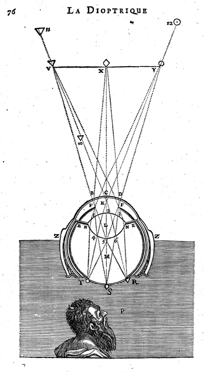 A woodcut of rays from three objects passing through the lens of a large eye and crossing to form an image at its back, a man below looking up at it.