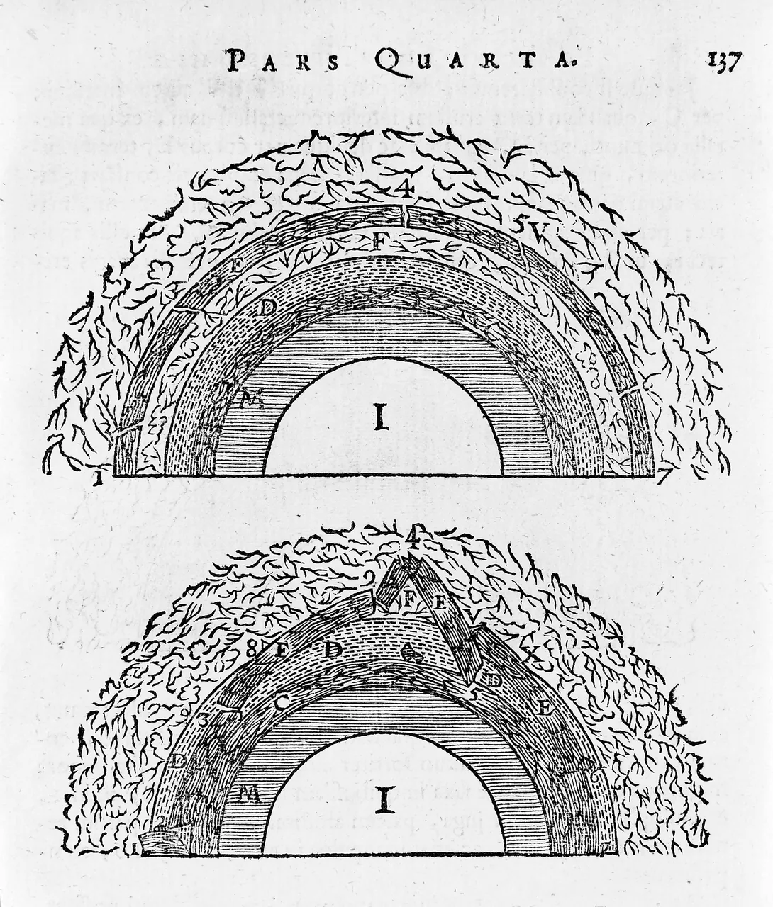 A printed page with two half-circle diagrams of the Earth in cross-section, built up in lettered layers around a central core.