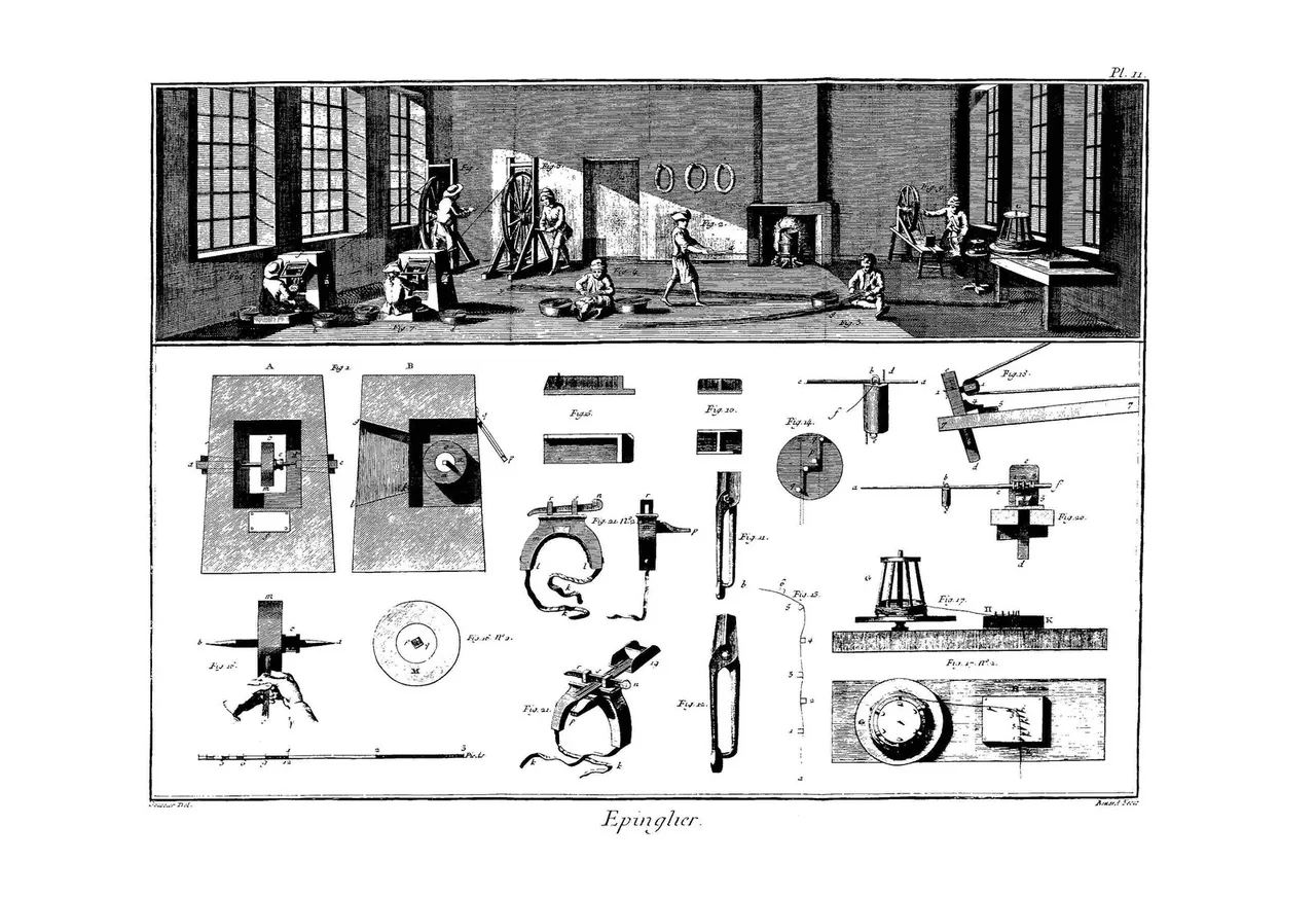 An engraving of a pin-maker's workshop where workers each do one step, above a grid of the tools and machine parts they use.