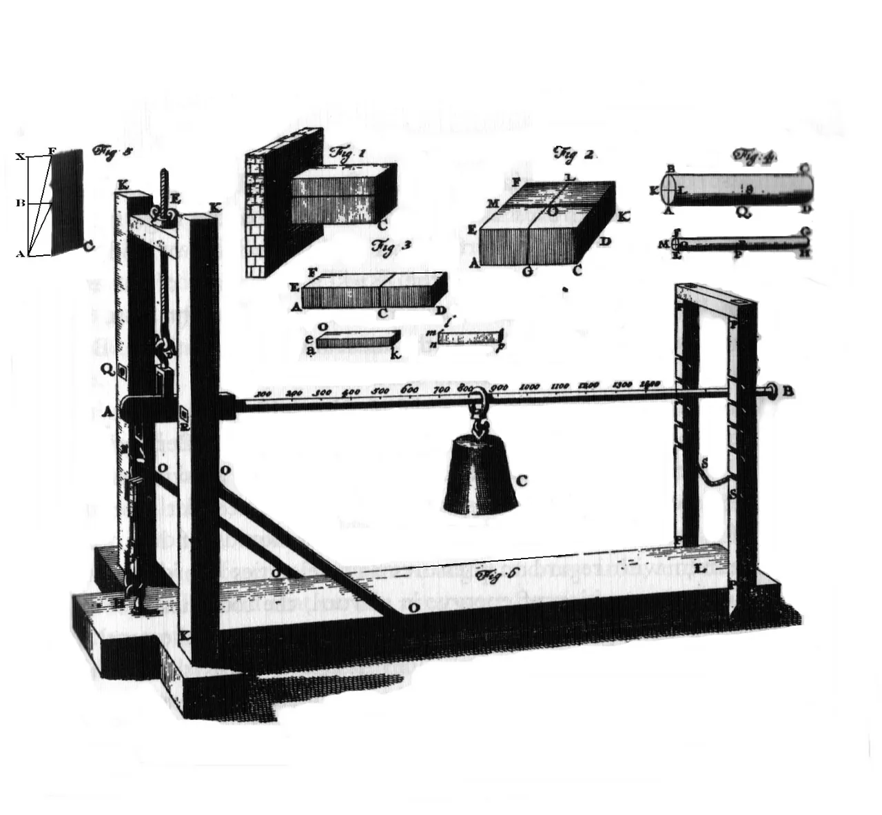 An engraved wooden frame holding a bar loaded with a hanging weight, with small numbered drawings of the test pieces around it.