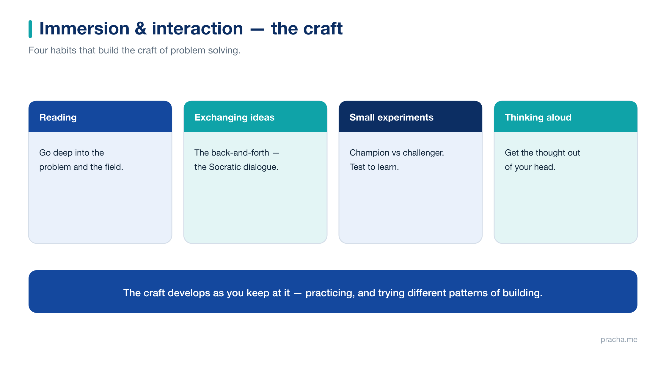Immersion and interaction: the craft